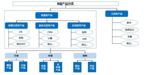 教育咨詢服務的B端管理產品 多維度視角下的應用與價值
